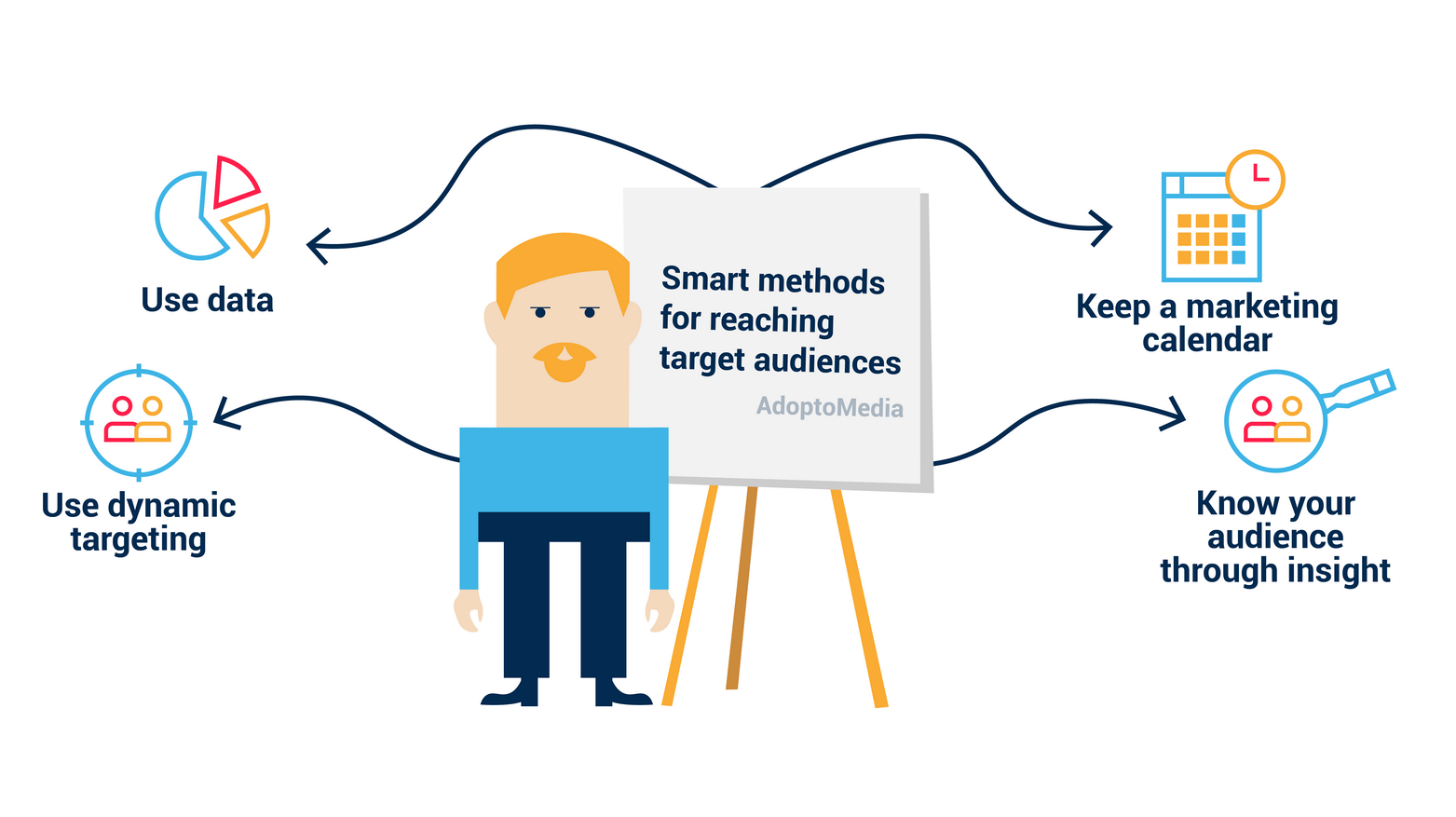 methods for reaching target audience, marketing, target, dynamic targeting, AdoptoMedia