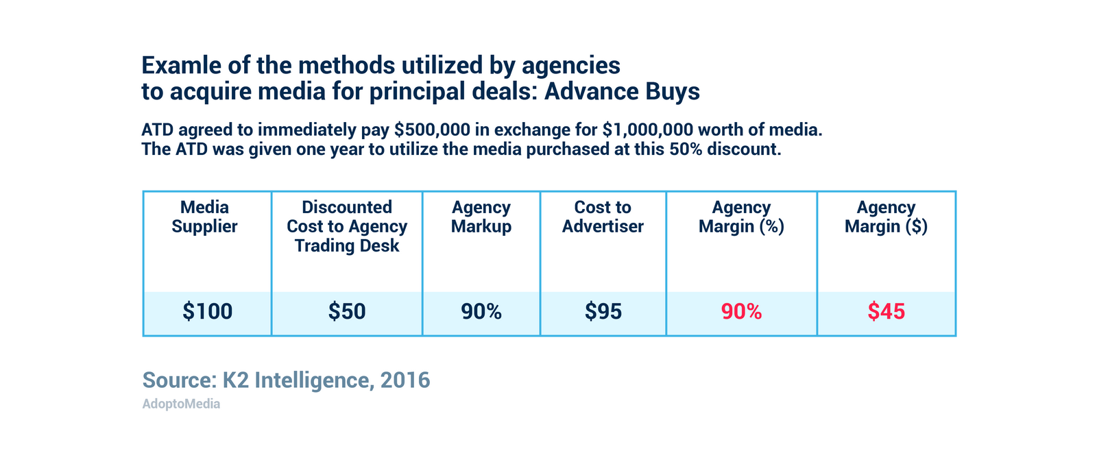 RebateGate, transparency, Advance buys, ad agency, non-transparent media buying