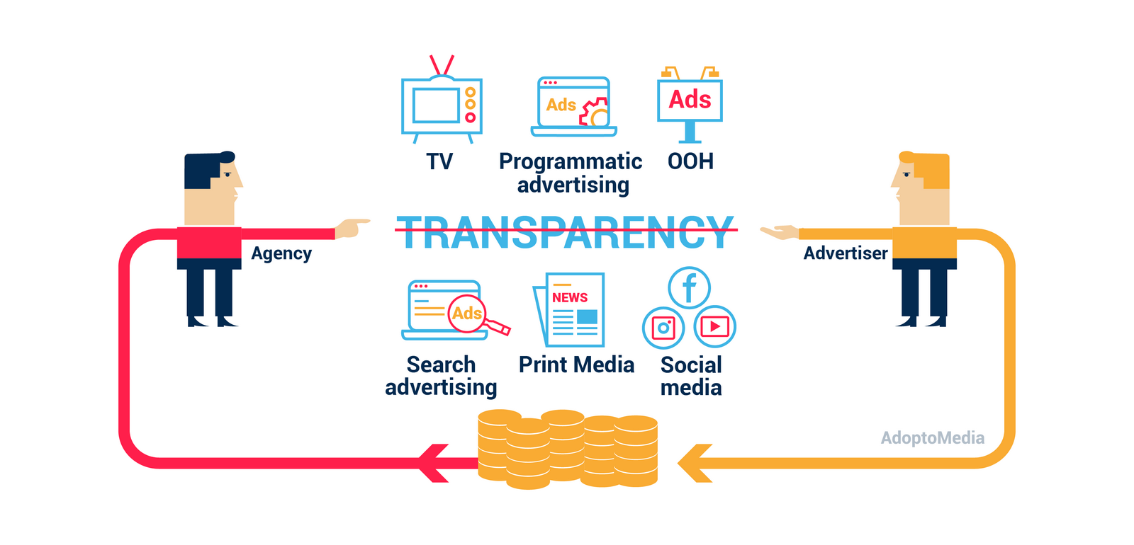 RebateGate, transparency, ad agency, non-transparent media buying, social media advertising, OOH, programmatic advertising, print media, search advertising