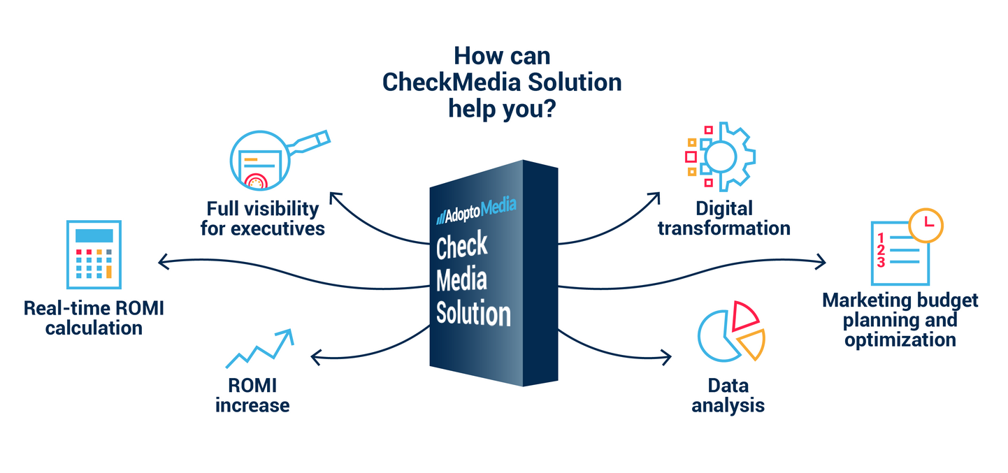 Adoptomedia, Checkmedia solution, ad optimisation, ad automation, marketing budget optimisation, digital transformation, visibility, transparency, compliance