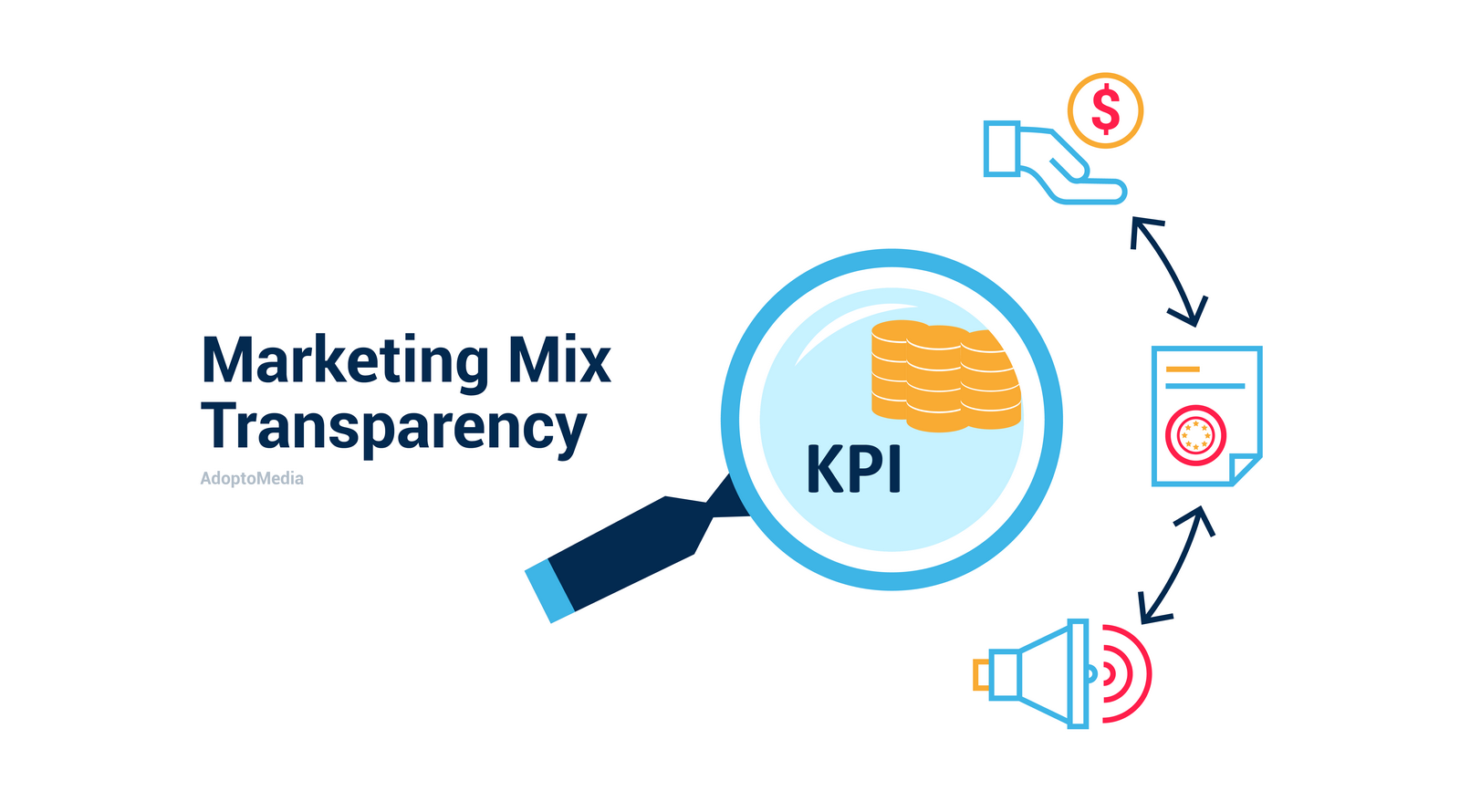 Marketing Mix Transparency, marketing, transparency, KPI, media, AdoptoMedia