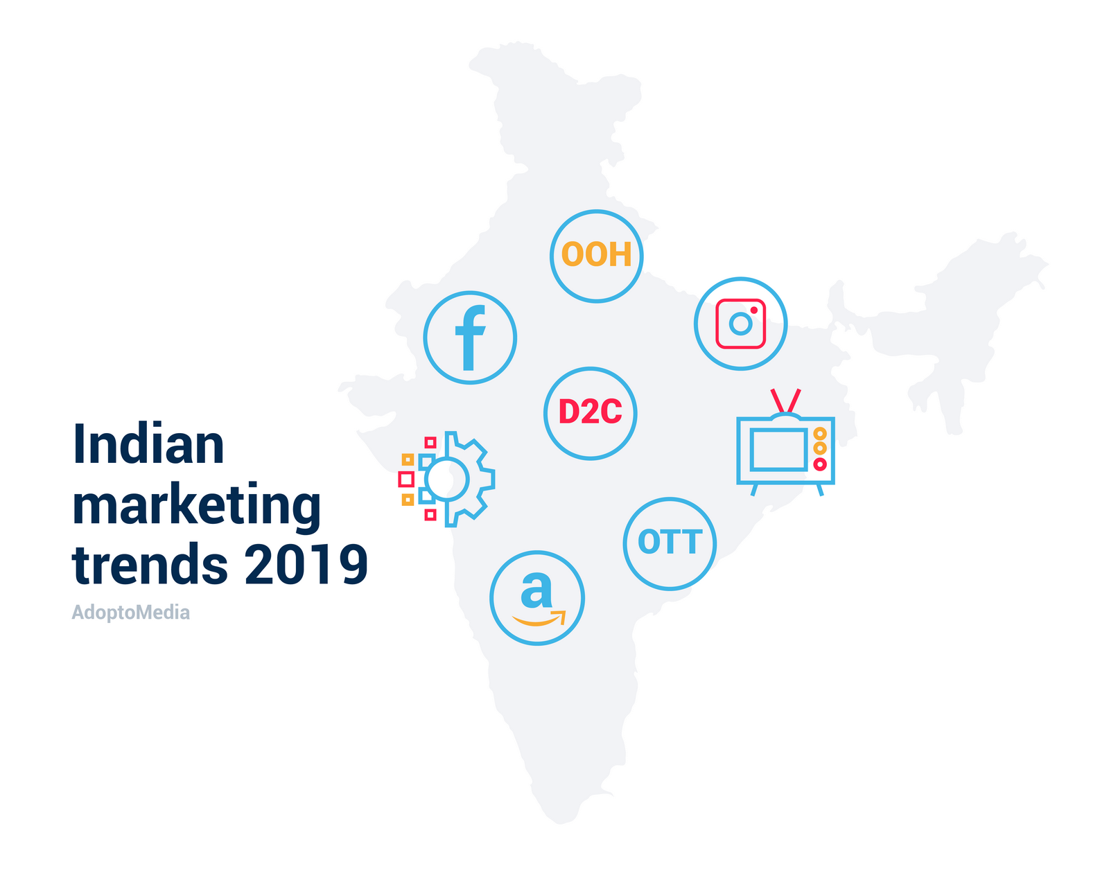 Indian marketig trends, marketing mix, advertising, digital advertizing
