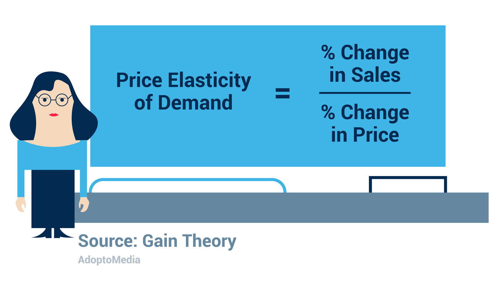 price elasticity formula, demand change