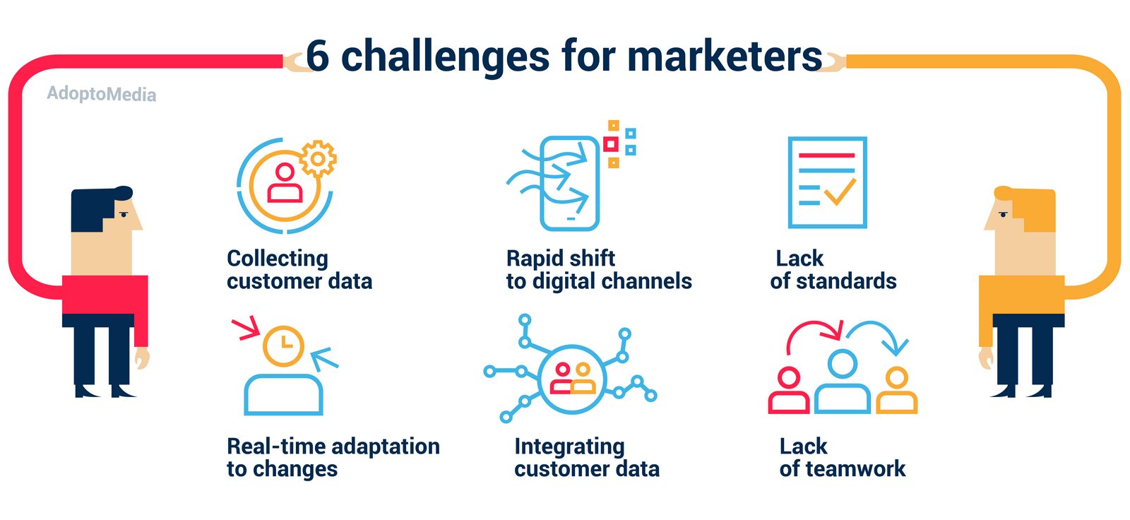 challenges for marketers, marketing technology, customer data collection, customer portfolio, marketing effectiveness measurement, interdepartmental collaboration 