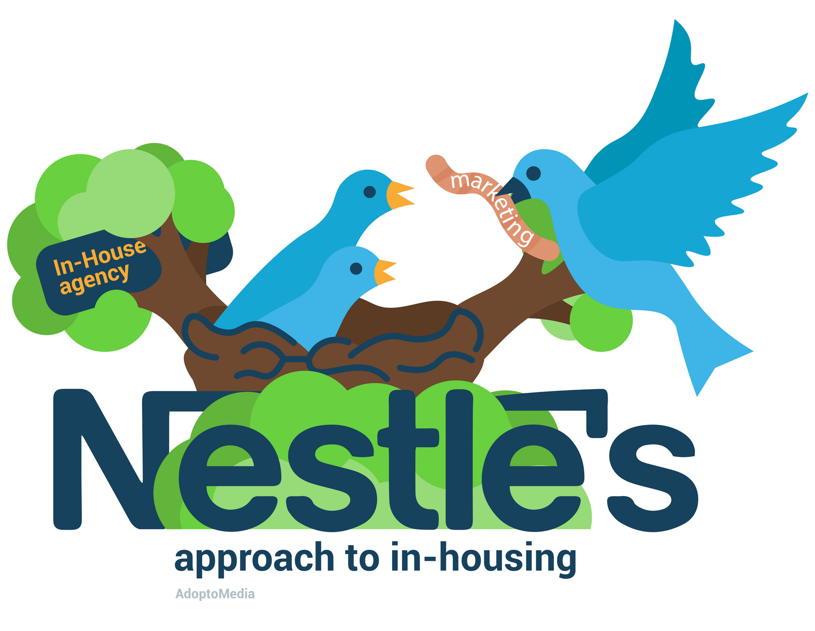 Nestlé, hybrid approach to in-housing, effective marketing