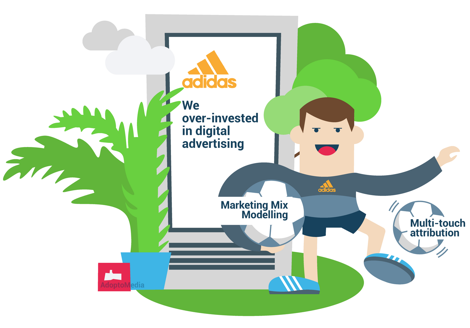 Adidas, strategic marketing measurement, MMM, marketing effectiveness, AdoptoMedia